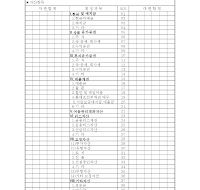 표준대차대조표(법인4) 표준대차대조표(법인4)